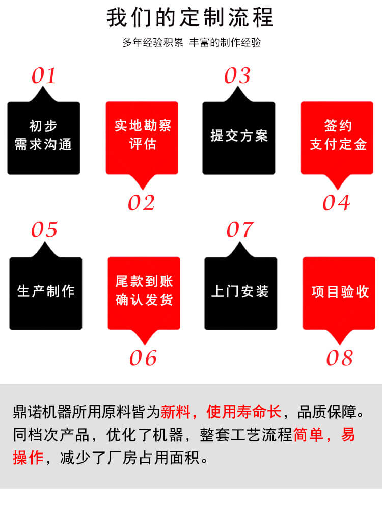 DN-1230單/雙錫林雙道夫梳理機(jī)產(chǎn)品說明2