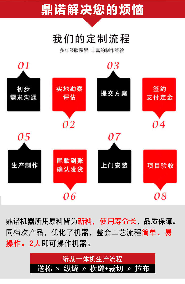 DN-6A被殼胖被絎裁一體機(jī)產(chǎn)品說明2